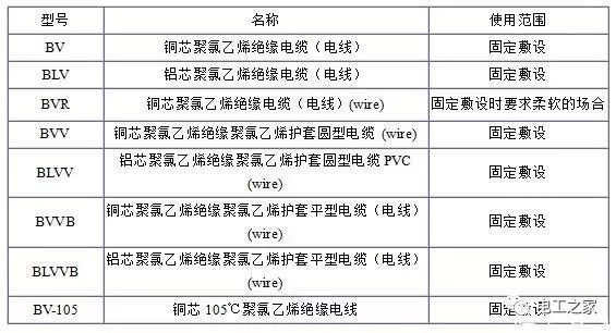 BV、BLV、BVR、BVVB、BVV電纜規(guī)格表